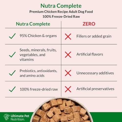 Nutra Complete Freeze Dried Raw Dog Food - Chicken, Vet Formulated, Nutrient-Rich Meal - Image 5