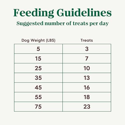 Nutro Crunchy Natural Dog Treats Peanut Butter Flavor Protein-Packed 16oz - Image 6