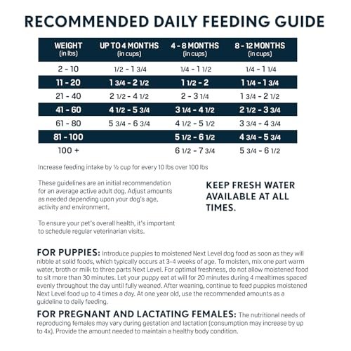 Premium Puppy Kibble: High Protein Small Breed Dog Food, 28% Protein, Gluten Free - Image 6